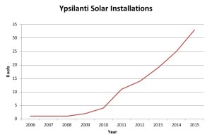 SolarYpsi_Graph